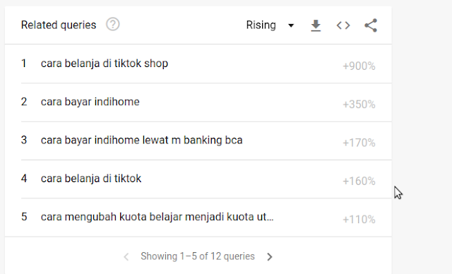 cara riset keyword dengan mudah cara riset keyword dengan mudah, terbukti cara riset keyword dengan mudah