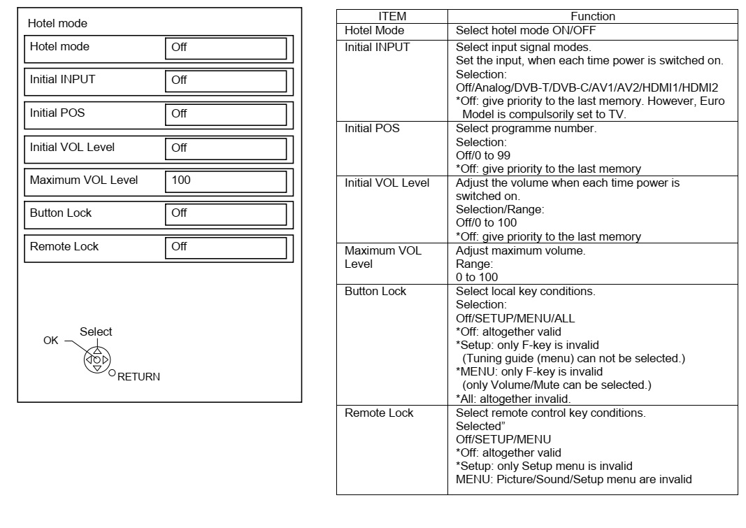 Master Electronics Repair ! PANASONIC TXL42B6E, TX L42B6ES CHASSIS KM21E LCD TV SERVICE MODE