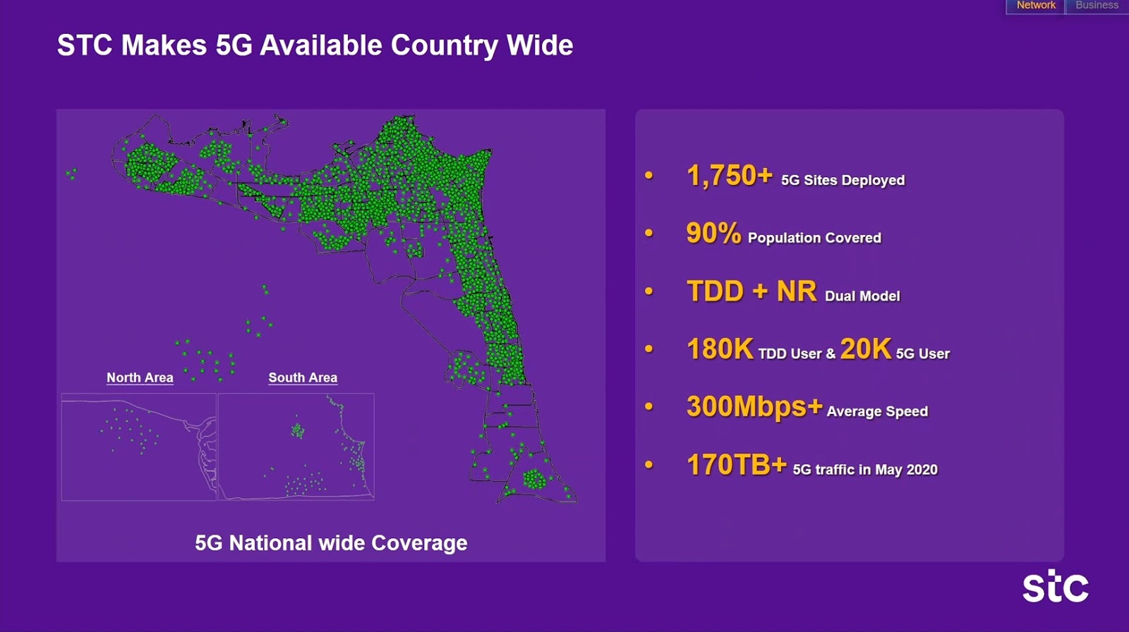 Operator Watch Blog The Many Firsts of STC Kuwait