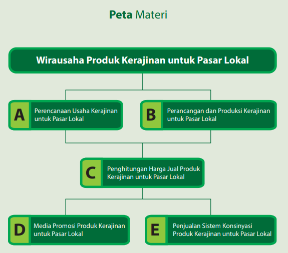 37++ Kebutuhan yang ada di pasar lokal information