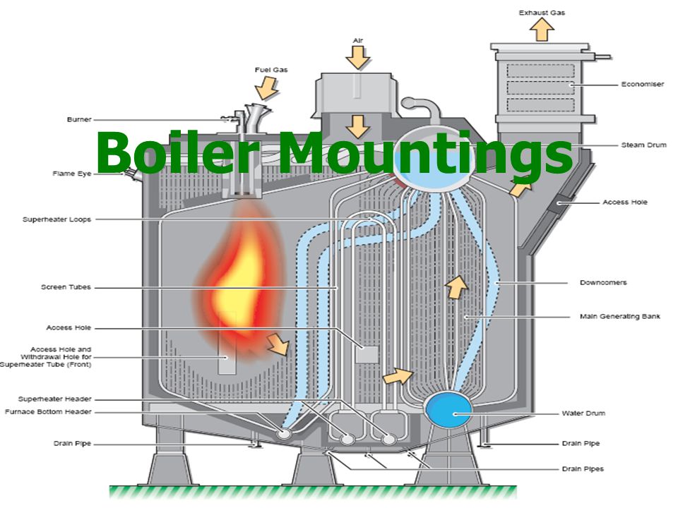 What are Boiler Mountings? REFINERY OIL AND GAS