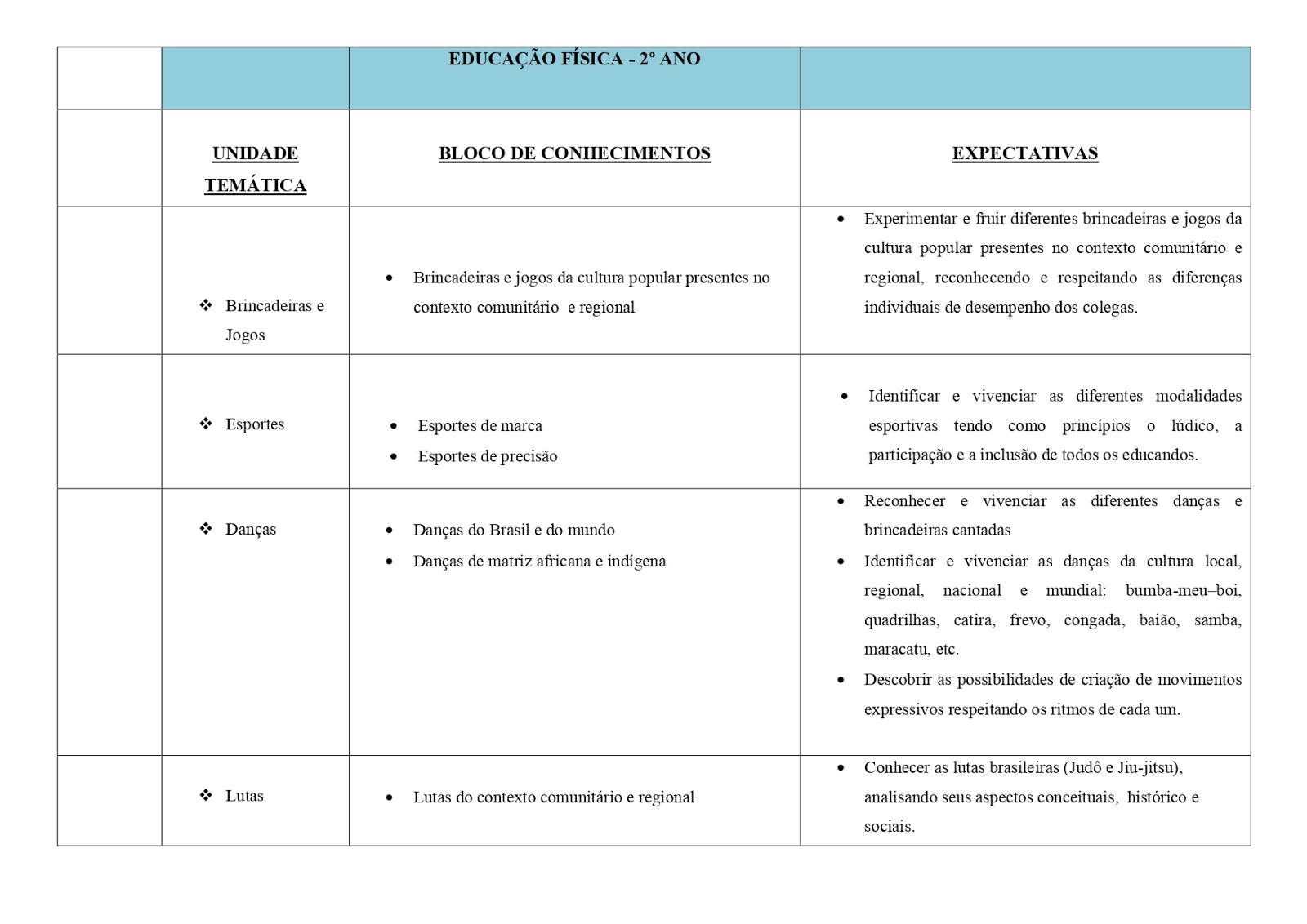 BNCC - EDUCAÇÃO FÃSICA 1º AO 5º ANO - 2021 PROPOSTA%2BDE%2B%2BEDUCA%25C3%2587%25C3%2583O%2BF%25C3%258DSICA%2B1%25C2%25BA%2B%2BAO%2B5%25C2%25BA%2Bano page 0003