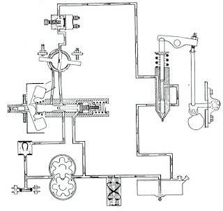 What is Fuel System In Diesel Engine ? How it works Fuel System ? Fuel