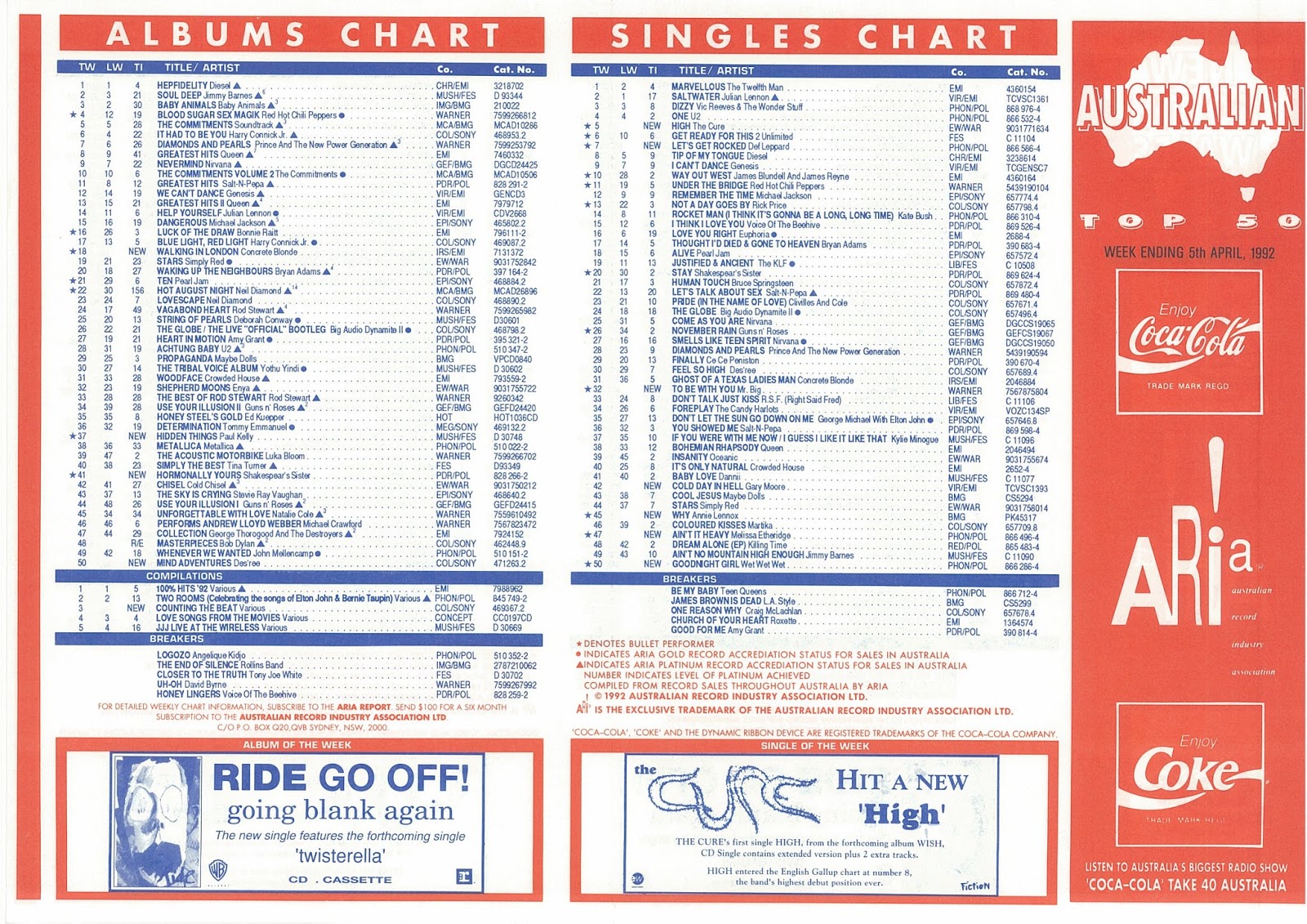 Single Charts 1992
