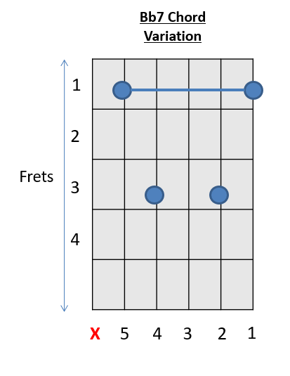 9. Bb 7 Chord Guitar Chords Variation.