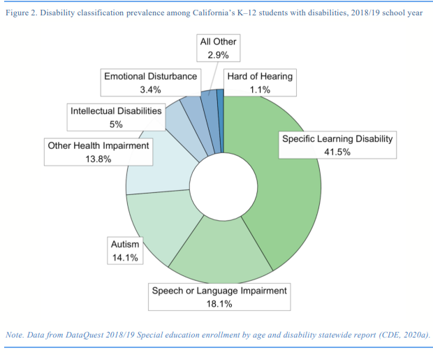 Autism Policy and Politics Special Ed in California