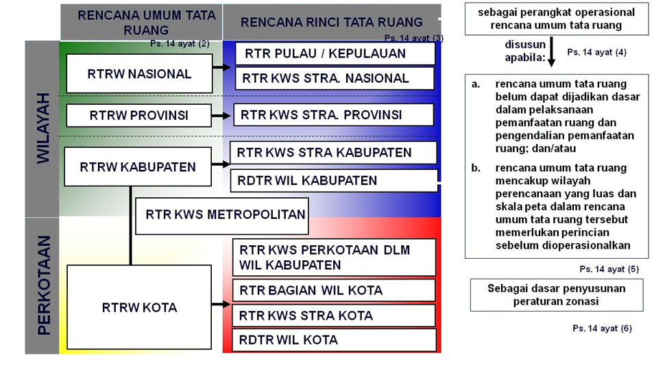 Poster Rdtr Rencana Detail Tata Ruang (RDTR) dan Zonning Regulation