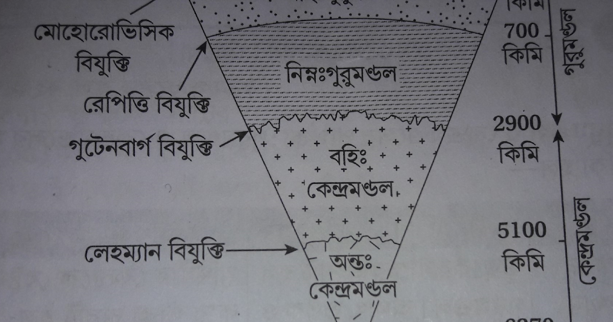 Model Activity Task Class 8 English Part 4 Class - Viii || Geography || Model Activity Task Part - 1 || WBBSE BOARD||