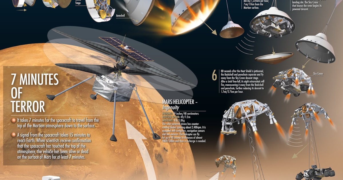 NASA Mars 2020 Perseverance rover landing in infographics human Mars
