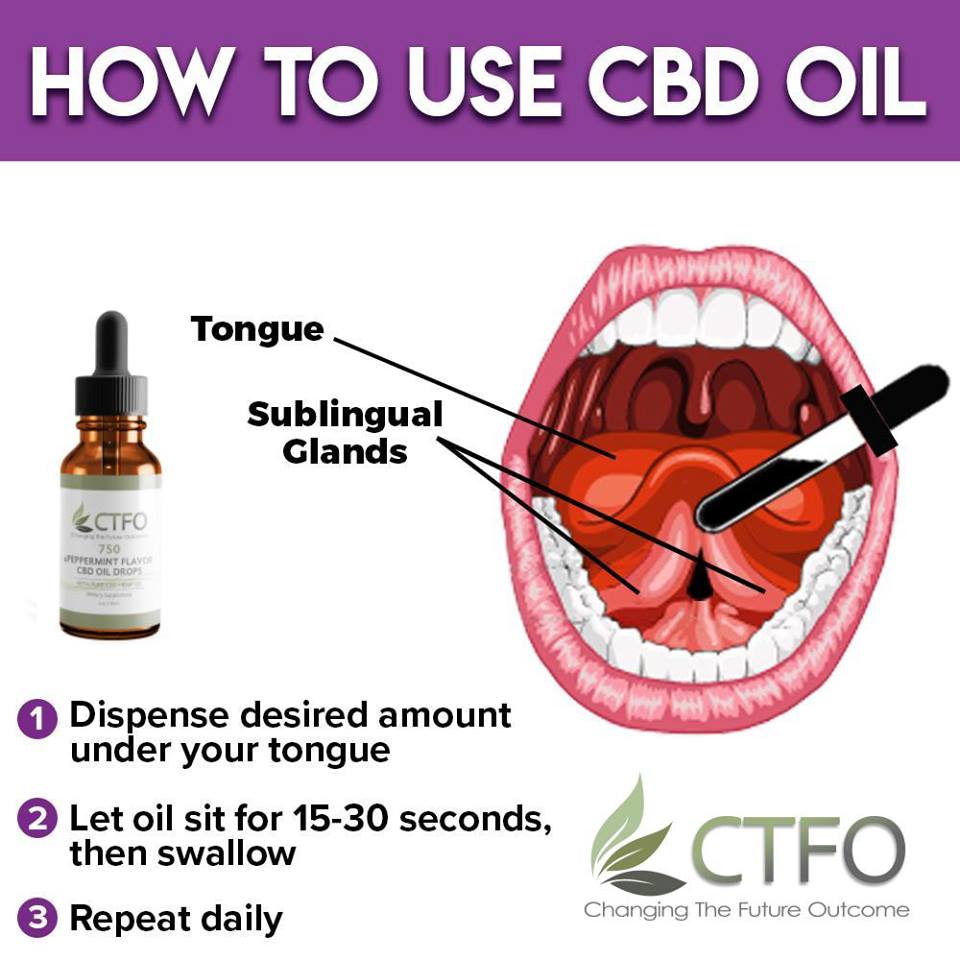 How to use CBD tincture and CBD oil - Weedmaps