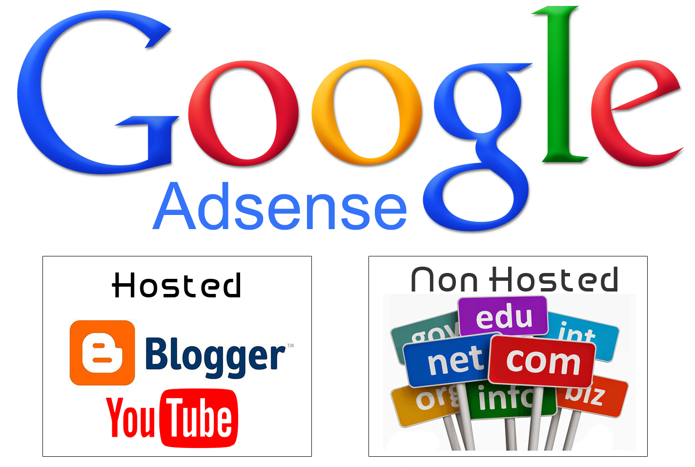 Google host. Гугл адсенс. Adsense. Адсенс. Google approved.
