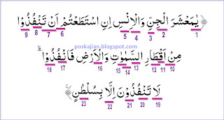  Assalaamualaikum warahmatullahi wabarakaatuh Hukum Tajwid Al-Quran Surat Ar-Rahman Ayat 33 Lengkap Dengan Penjelasannya