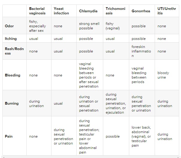 Why White Discharge After Intercourse Women Health DGS Health