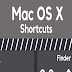 The Most Useful Keyboard Shortcut in macOS #infographic