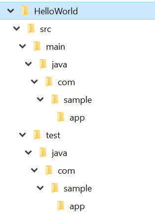 java programming