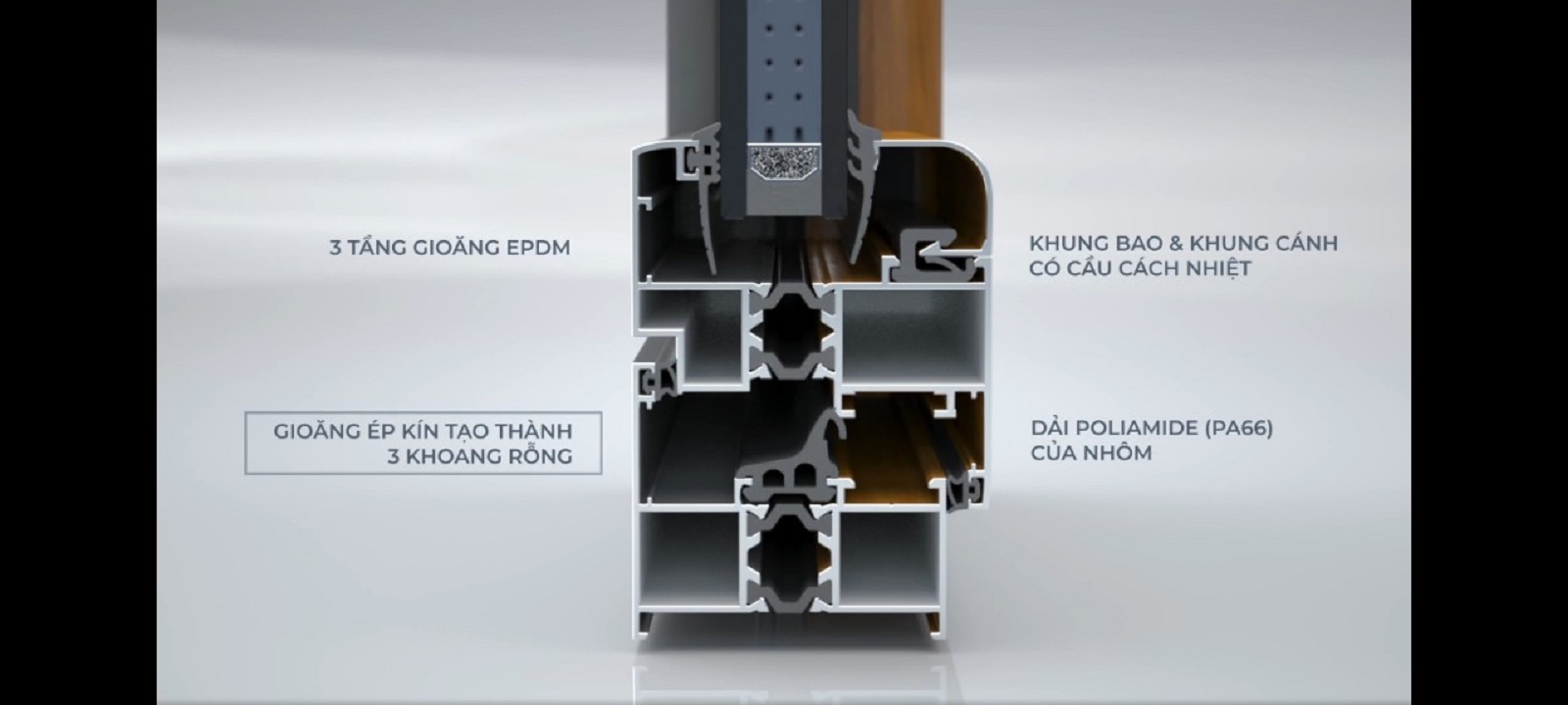 Cửa Nhôm EA60i Eurowindow