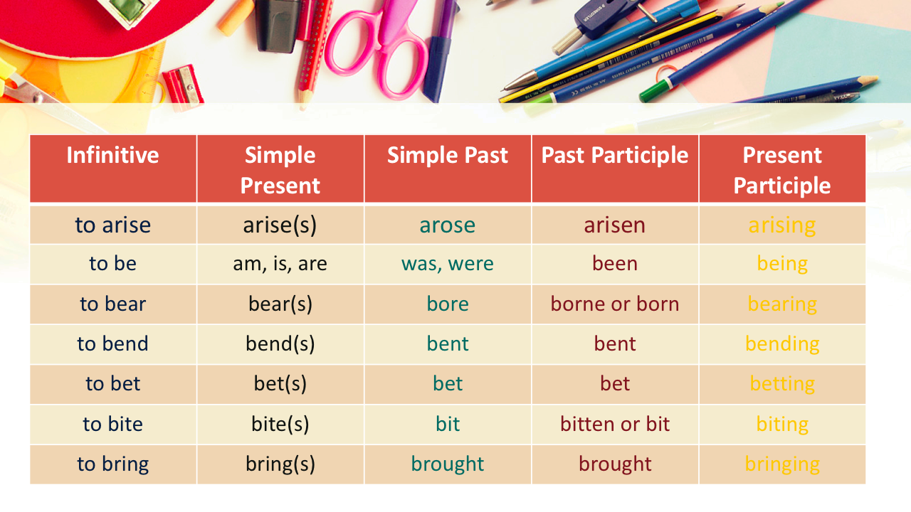 Were вторая форма глагола. Форма past participle. Past participle глаголы. Past participle в английском языке правило. Live past participle.