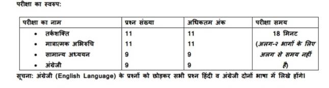 Saksham Medhavi National Scholarship Scheme 2021 Exam Pattern