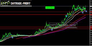 usdtrry forecast