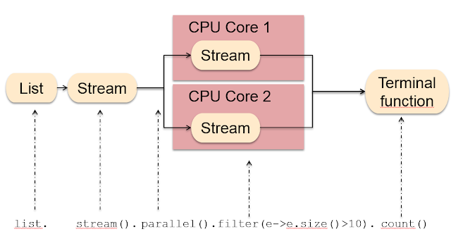 2. Java 8 Map + Filter + Collect Example