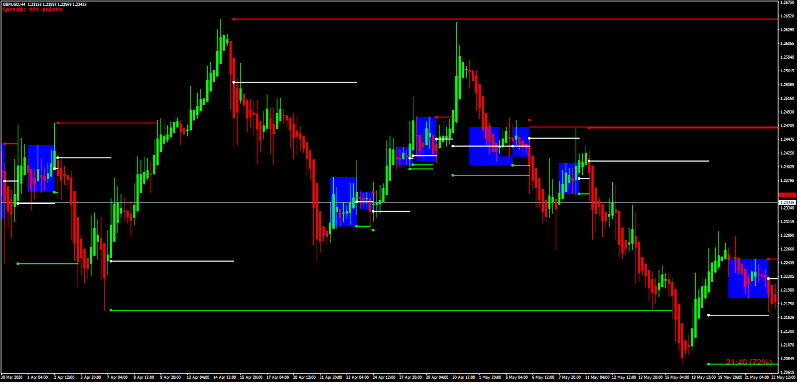 Ats forex
