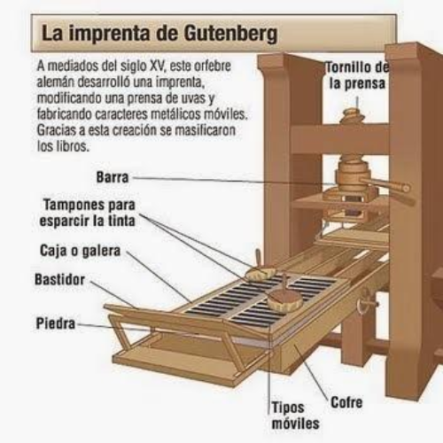 Filosofía 10mo Grado LA IMPRENTA DE GUTEMBERG