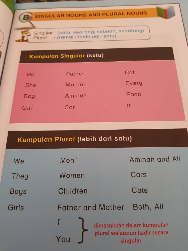 Anak Saya Bijak Jom Belajar Singular Plural Nouns