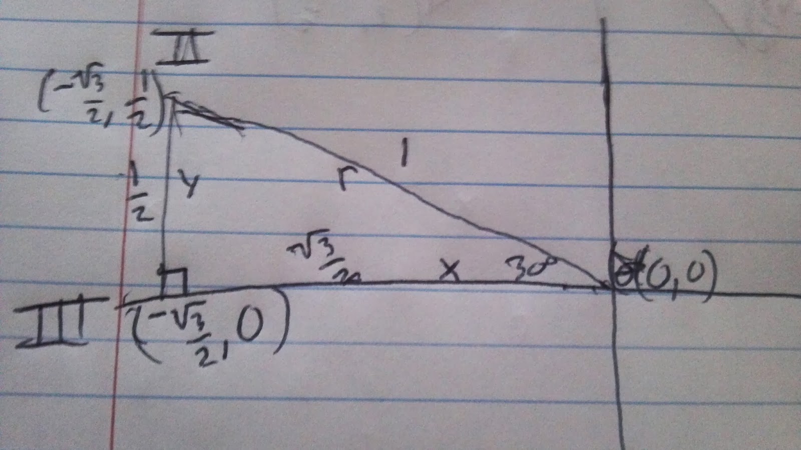 Dem Mathematical Feelz I/D1 Unit N Concept 7 The Unit Circle How