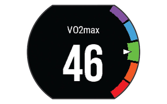 Que es es el VO2 Max y cual es su impacto en el rendimiento ciclista