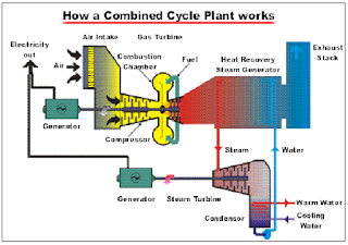 Dunia Pembangkit Listrik Apa Itu Pltgu Duniapembangkitlistrik Lowongan Kerja Terbaru 2020