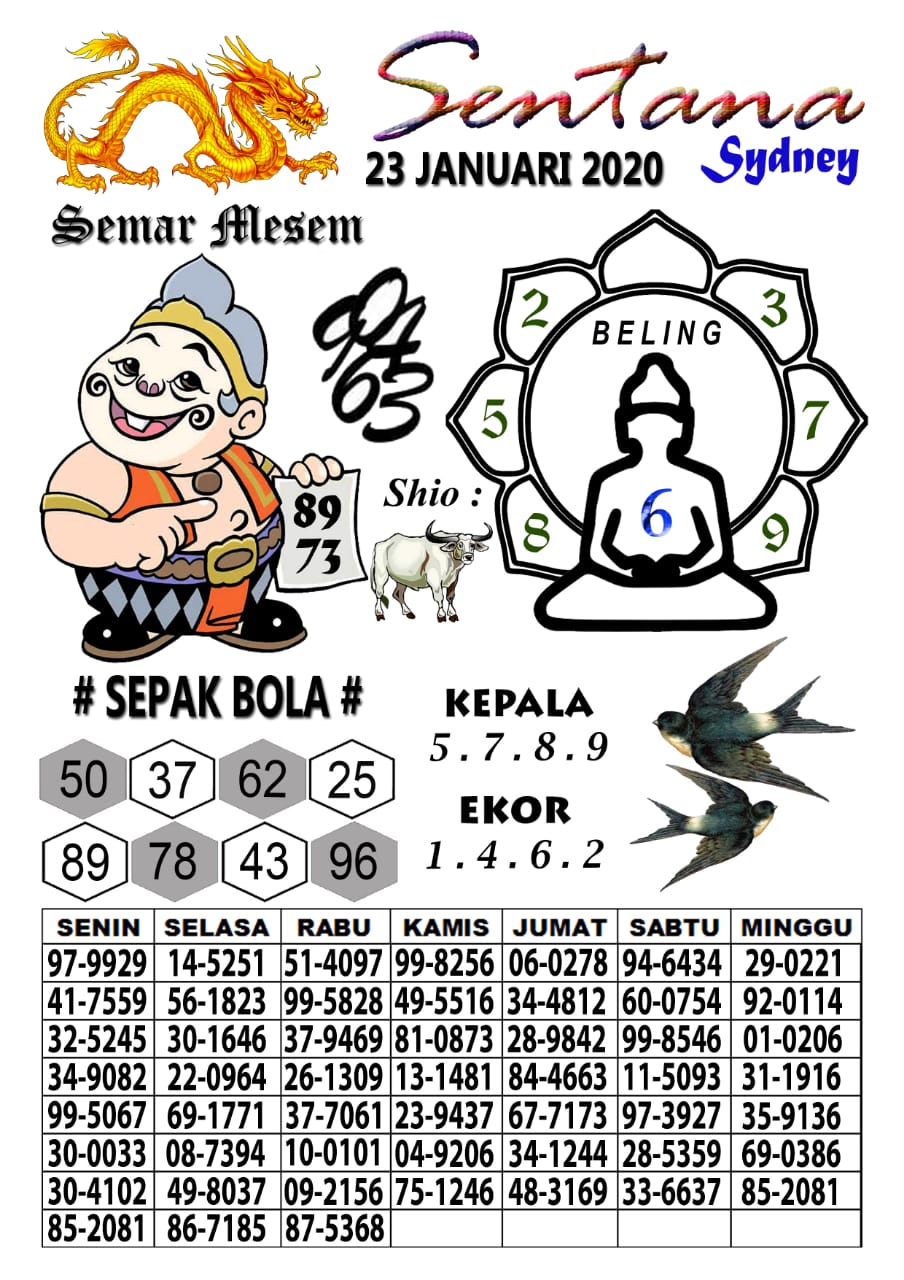 Prediksi Syair Sydney 23 Januari 2020 Togel Sydney Pangkalantoto