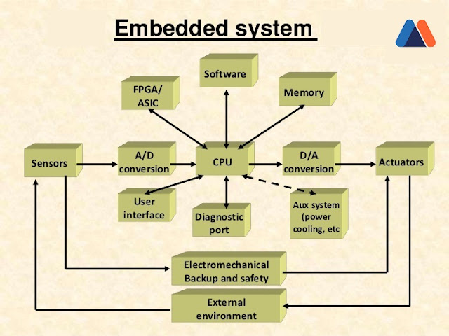 Electronics P S Embedded Systems electronics-p-s-embedded-systems
