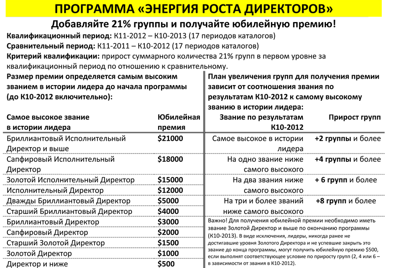 звание директор. причины невыполнения инвестиционной программы. приложение энергетика. энергия гиббса хим реакции. понятие об энергии активации.