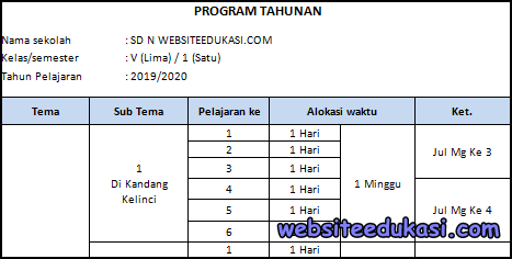 Prota Promes Kelas 5 Sd Mi Kurikulum 2013 Revisi 2019 Datadikdasmencom