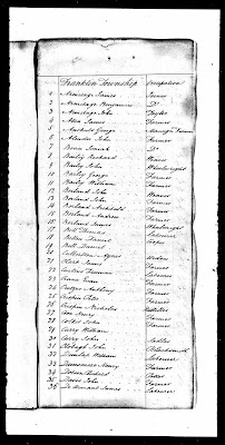 Climbing My Family Tree: Pennsylvania, Septennial Census, Huntingdon County, 1800, Richard Bailey
