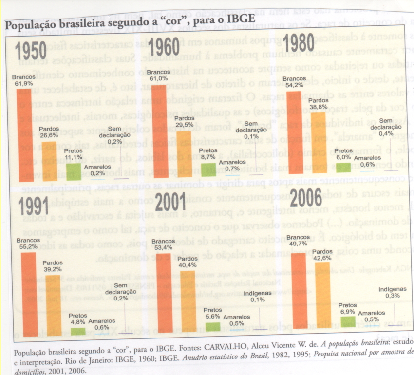 Professor Wladimir Geografia Mapas e estatísticas