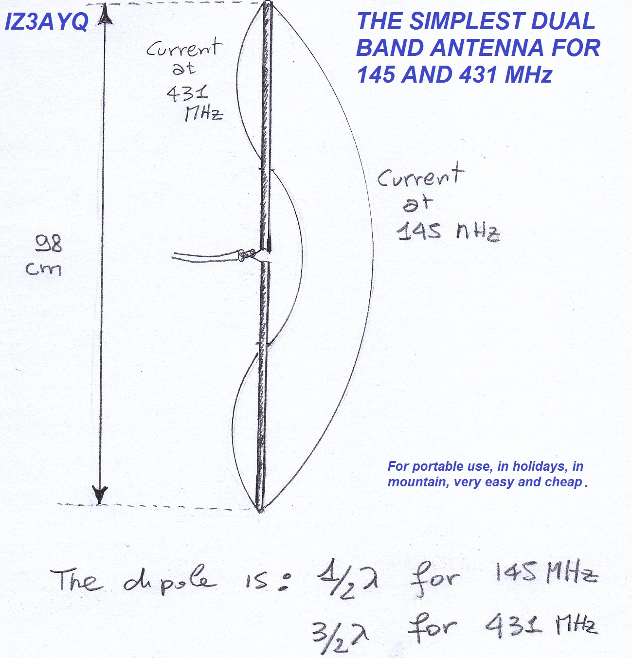 IZ3AYQ The simplest dual band antenna for 145 and 431 MHz