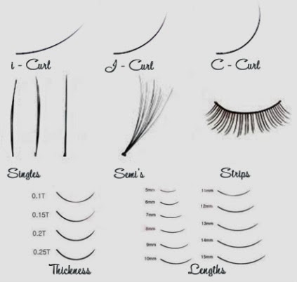 Схемы для наращивания ресниц для начинающих. Схема рисования ресниц. Типы ресниц в рисовании. Схема как нарисовать ресницы. Рост ресниц рисунок.