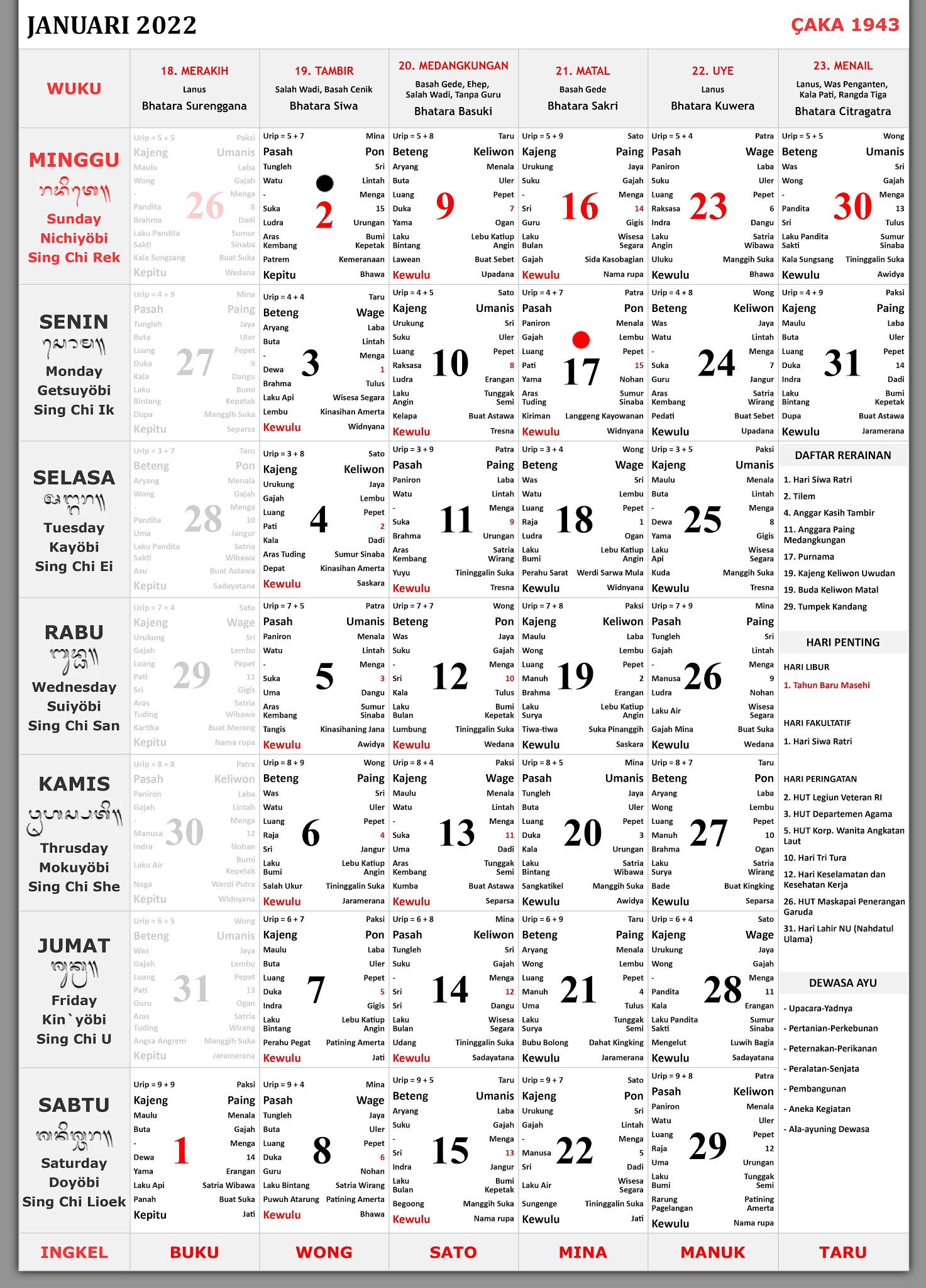 Kalender Bali Januari 2022 Lengkap - Enkosa.Com - Informasi Kalender
