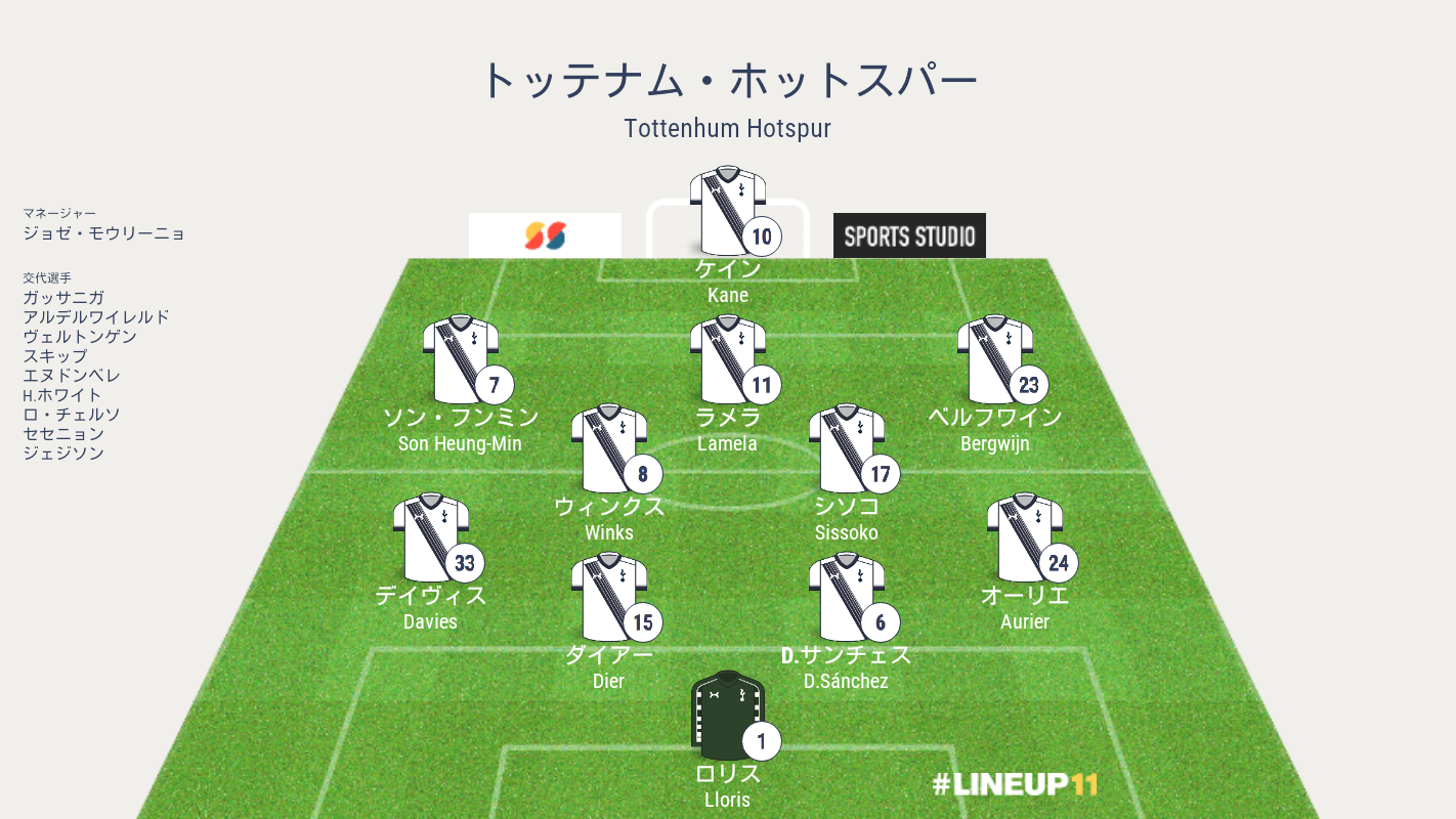ドロー トッテナムvsユナイテッド戦 プレミアリーグ第30節 結果詳細 海外サッカー情報ブログ