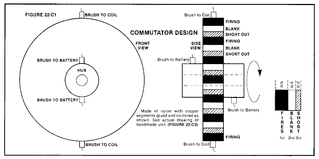 Kadu Magalhães Motor Newman A máquina de Energia Livre