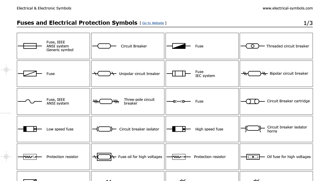 Símbolos Electrónicos Fuses and Electrical Protection Symbols
