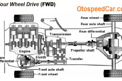 Memahami Kelebihan dan Kekurangan Sistem Penggerak Roda All Wheel Drive (AWD/ FWD) pada Mobil