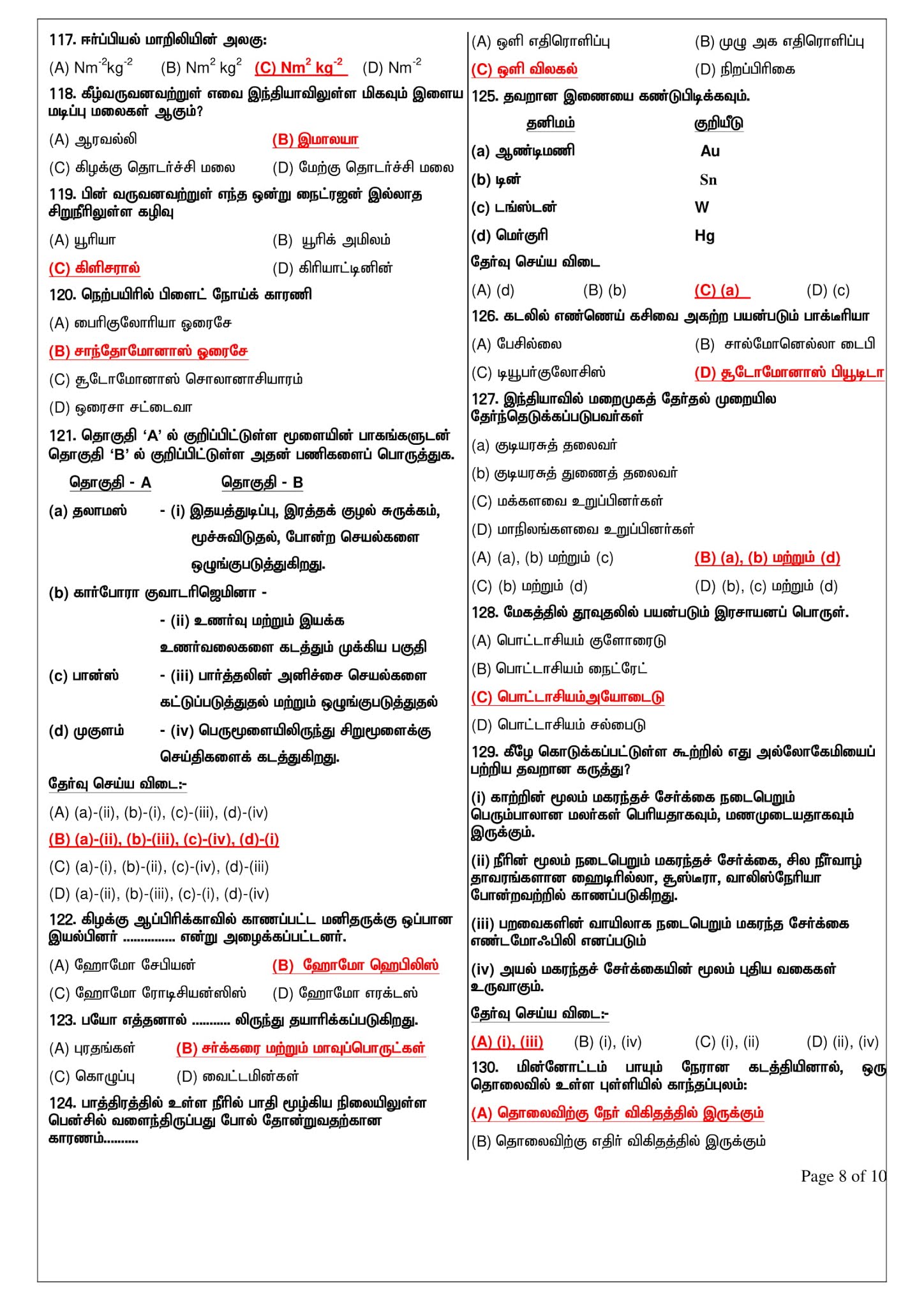 VIBRANT ONLINE ACADEMY Lab assistant Previous year question paper