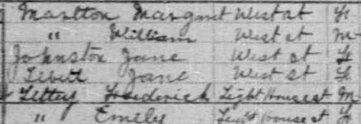 1911 census of Canada, Ontario, district 83, sub-district 20, Goderich, p. 24; RG 31; digital images, Ancestry.com Operations, Inc., Ancestry.com (www.ancestry.com : accessed 1 Jan 2019); citing Library and Archives Canada microfilm T-20378.