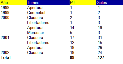Futbolistas de Rosario Central Laureano Tombolini