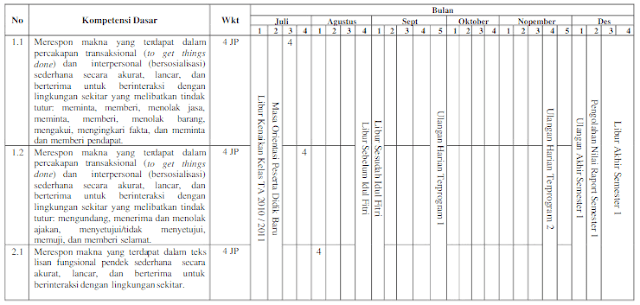 Prota Promes SMP/MTs Kelas 8 B. Inggris Kurikulum 2013