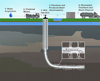fracking process in a nutshell
