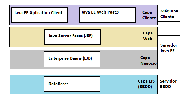 JAVA ENTERPRISE EDITION: INTRODUCCION JEE