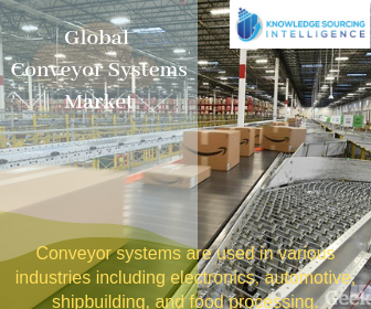 global conveyor systems market